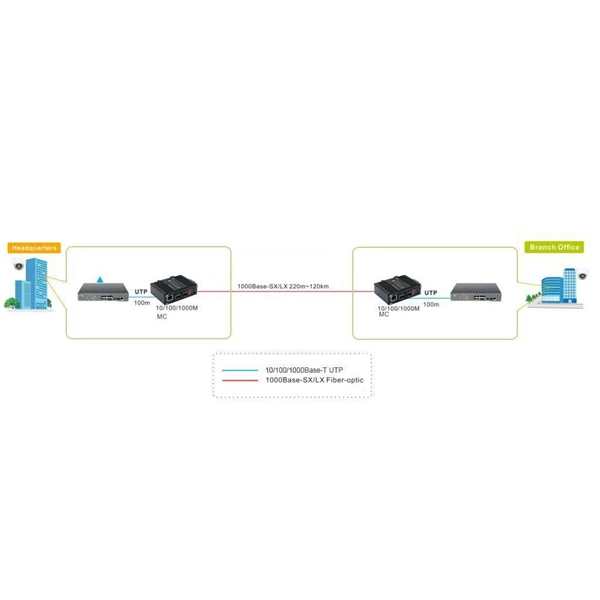 Fiber Optic Endface Inspection Instrument