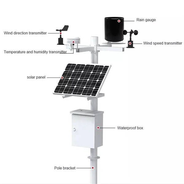Optical attenuation of beam splitter 1