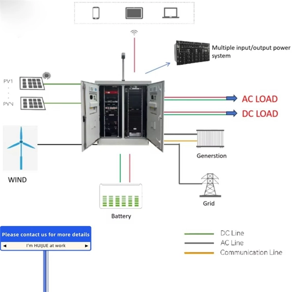 Portable power distribution box wires for construction sites