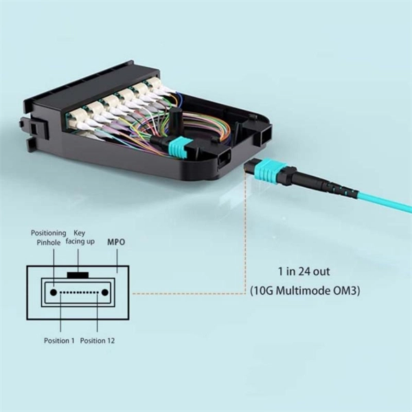 Cable trays based on cable technology