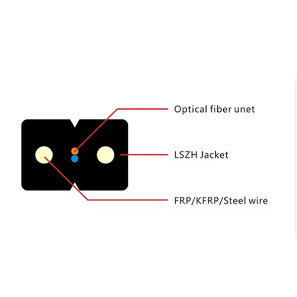 Data Center Rack Grounding Wire Specifications