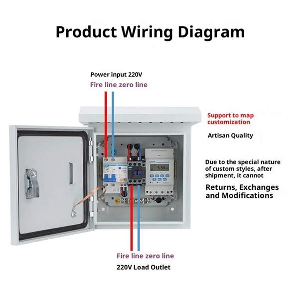Identification of Single-Mode and Multimode Optical Modules