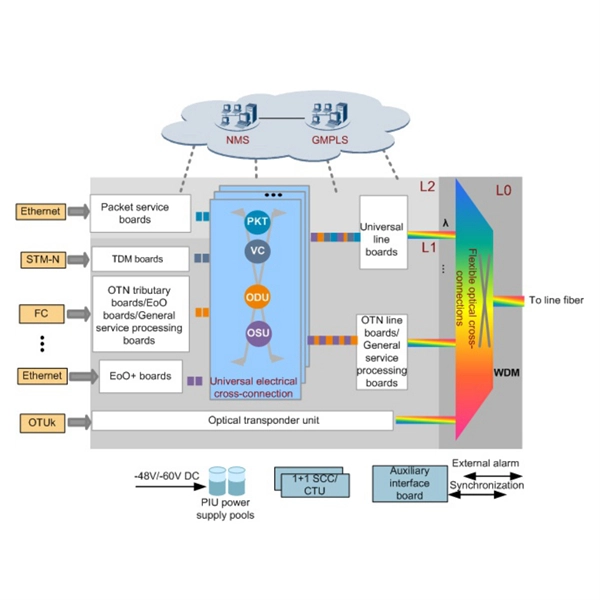 PoE Industrial Ethernet Switch Enterprise