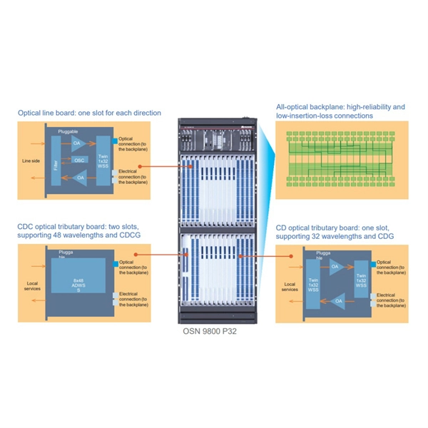 Spatial Light Modulator Simulated Grating