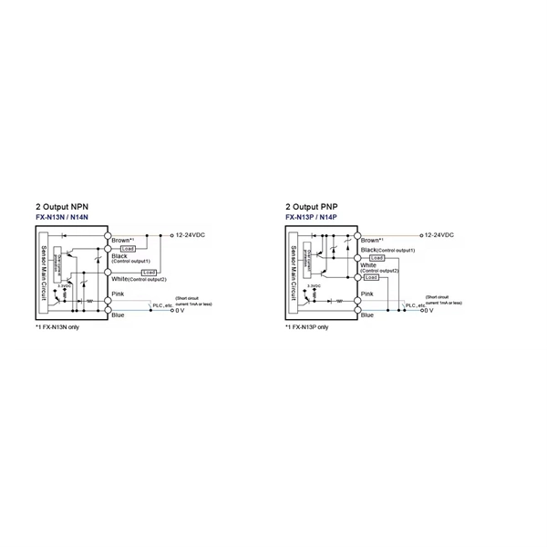 Protection functions of the distribution box