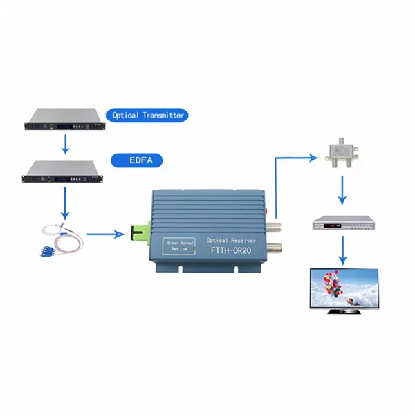 ASEAN Ten Countries Fiber Optic Active Connector Smart